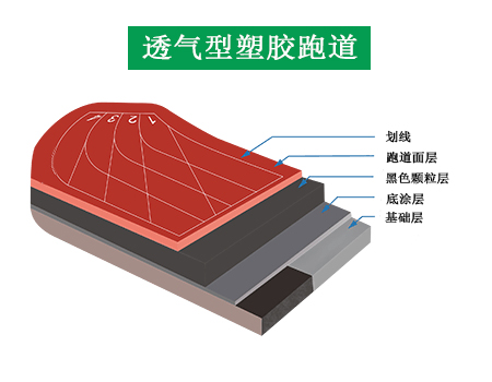 校園塑膠跑道 塑膠跑道