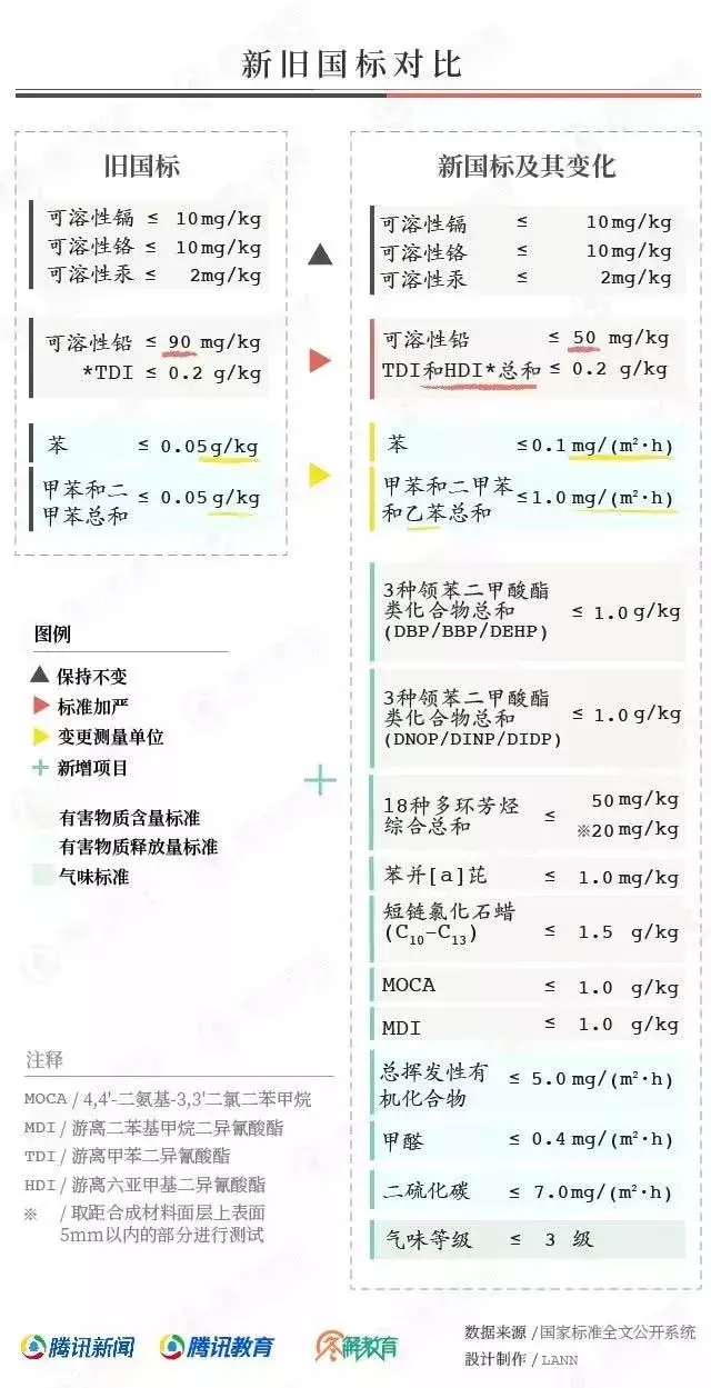 2018新舊國(guó)標(biāo)對(duì)比.jpg