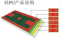 嘉善硅PU籃球場價格